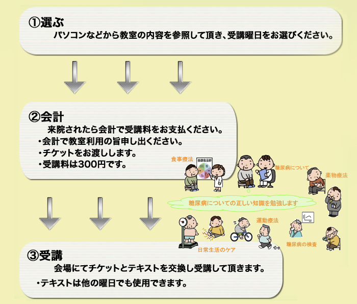 糖尿病 お 見舞い